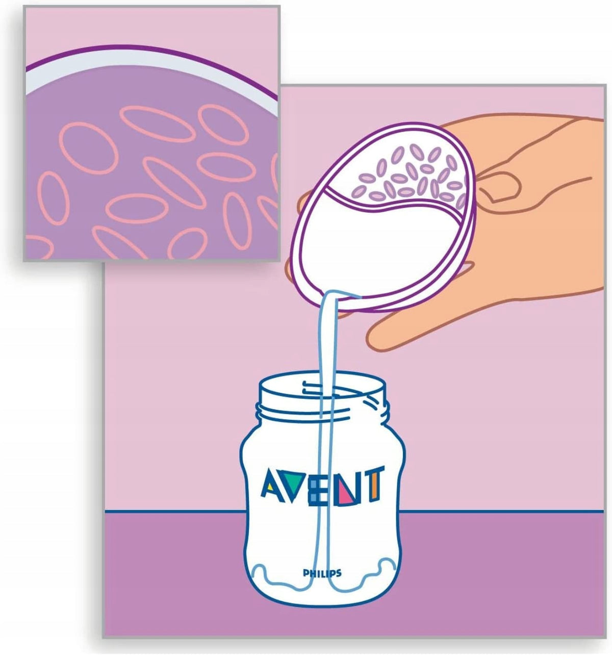 PHILIPS AVENT muszle laktacyjne ochronne
