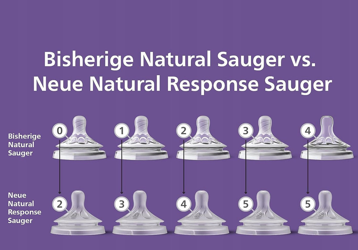 PHILIPS AVENT Natural RESPONSE биберони за шишета 0 месеца+ x2