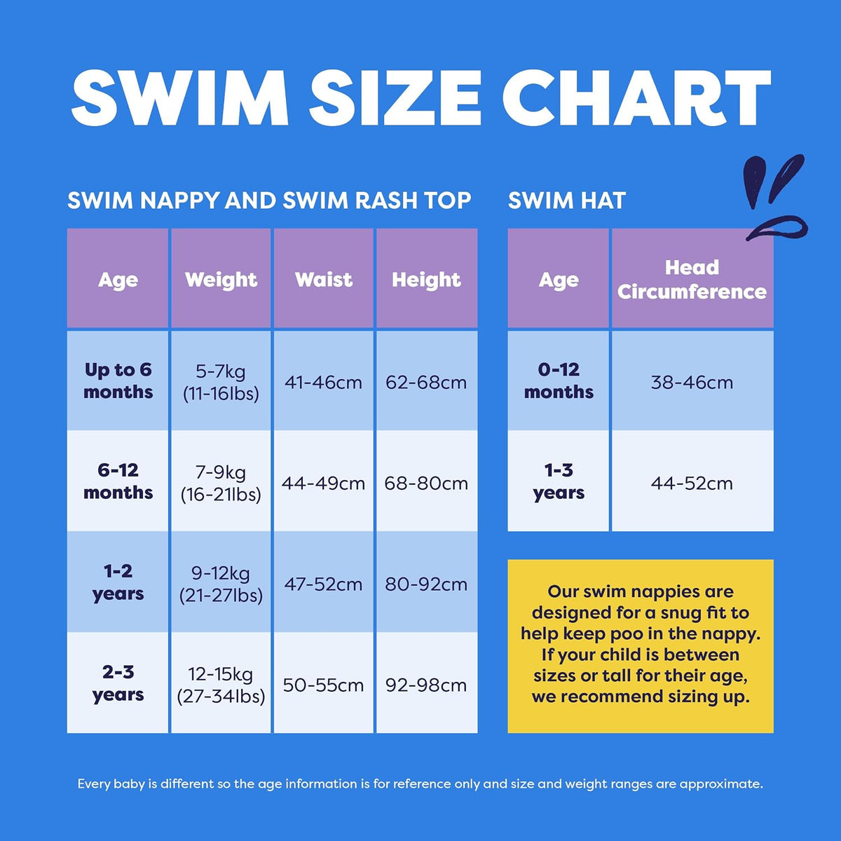 Bambino Mio pieluszka do pływania 0-6m, tabela rozmiarów swim nappy dla niemowląt do 6 miesięcy, 5-7 kg