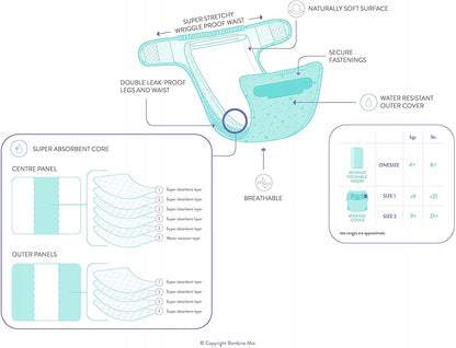 BAMBINO MIO copripannolino >9 kg