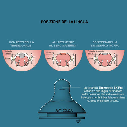 SUAVINEX PREMIUM biberón con tetina simétrica SX PRO 270ml 3m+