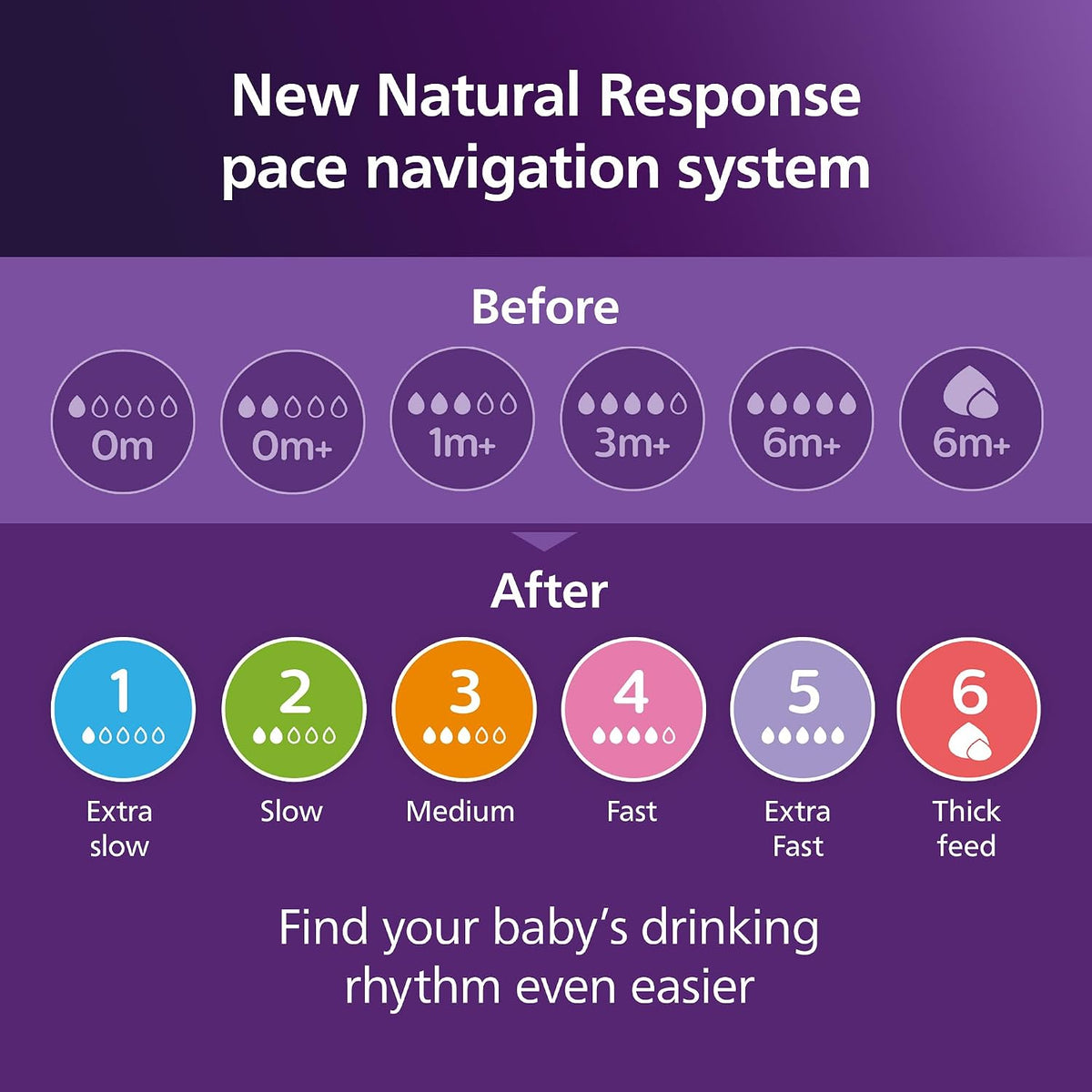 PHILIPS AVENT Natural Response smoczki przepływ 5 extra fast x2 – nowy – zdjęcie 5