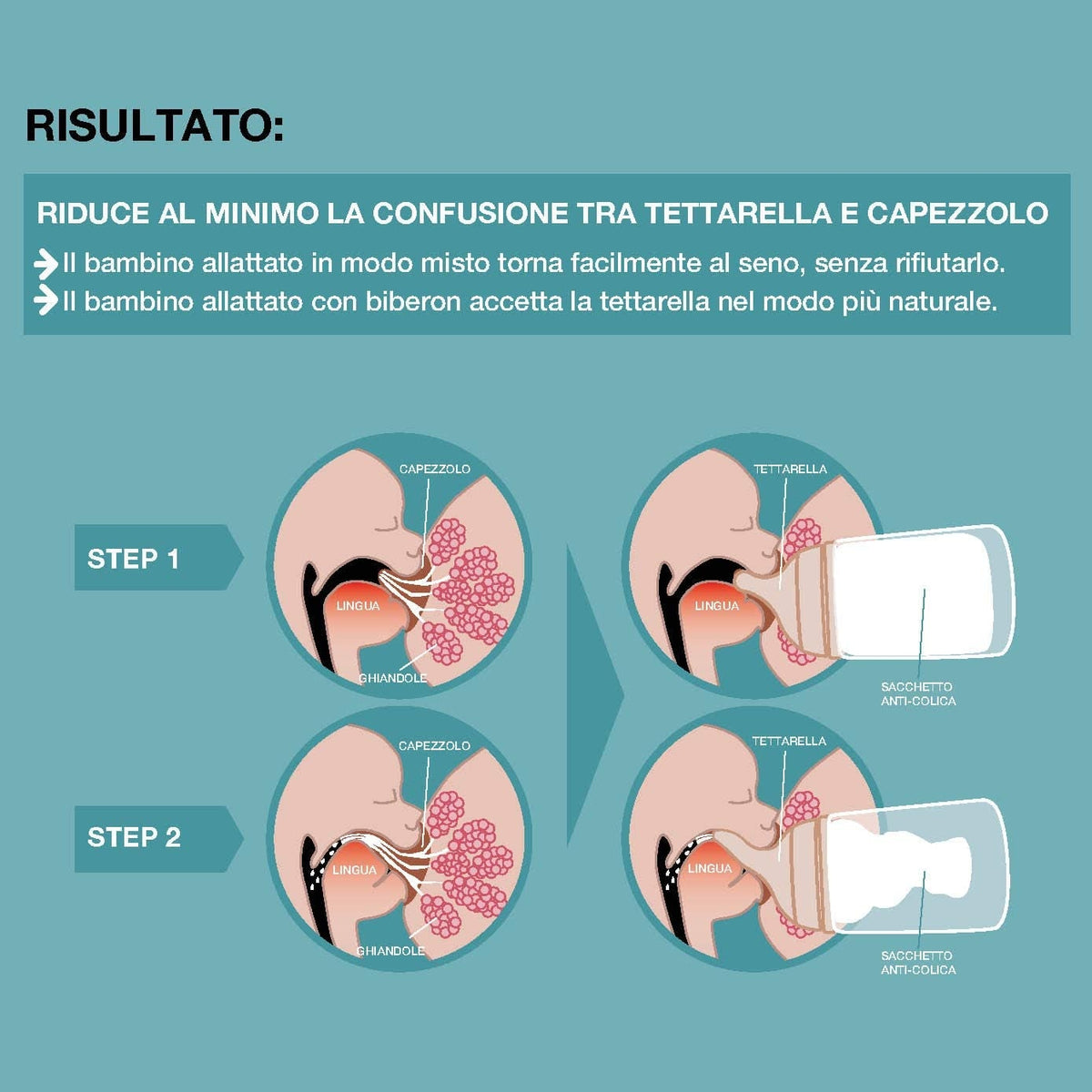 SUAVINEX Zero Zero smoczek do butelki (S) Slow Flow 0m+ x2