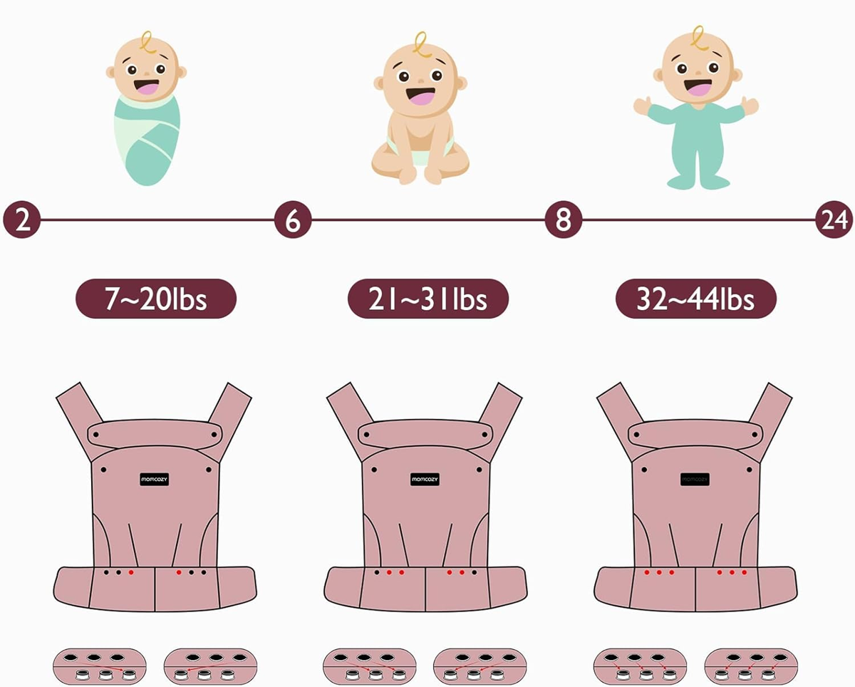 MOMCOZY marsupiu pentru nou-născuți și bebeluși 3-20kg reglabil