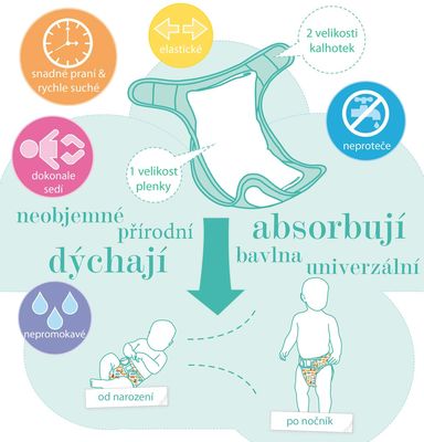 BAMBINO MIO otulacz na pieluchę 9kg+