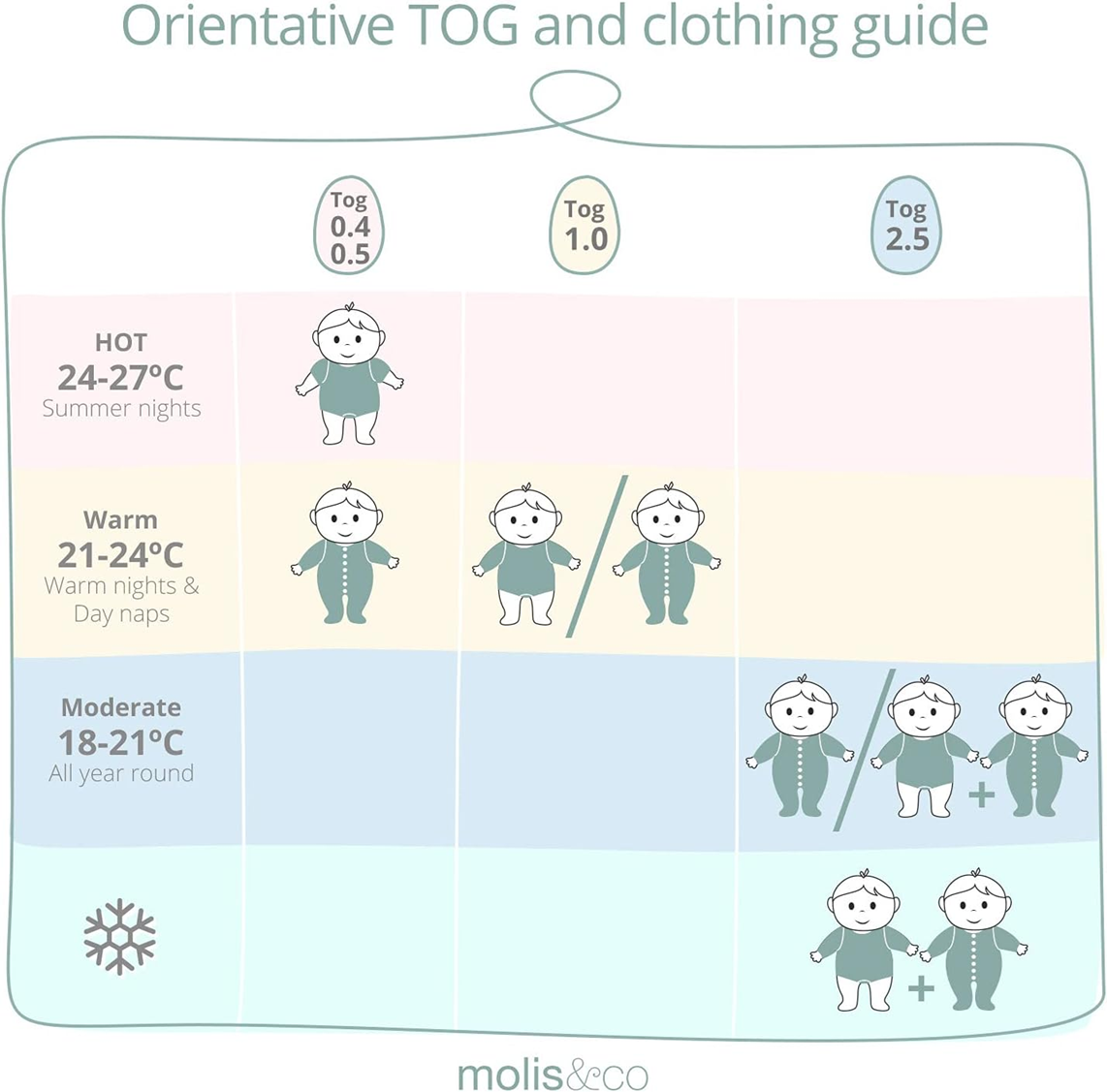 MOLIS&CO sac de dormit 2,5TOG 18-36 luni