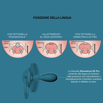 SUAVINEX succhietto SX PRO Day&Night x2 silicone 6-18m LUMINOSO