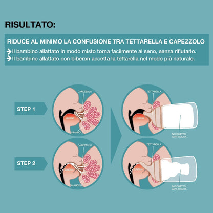 SUAVINEX Zero Zero smoczek do butelki (A) Adaptable Flow 0m+ x2