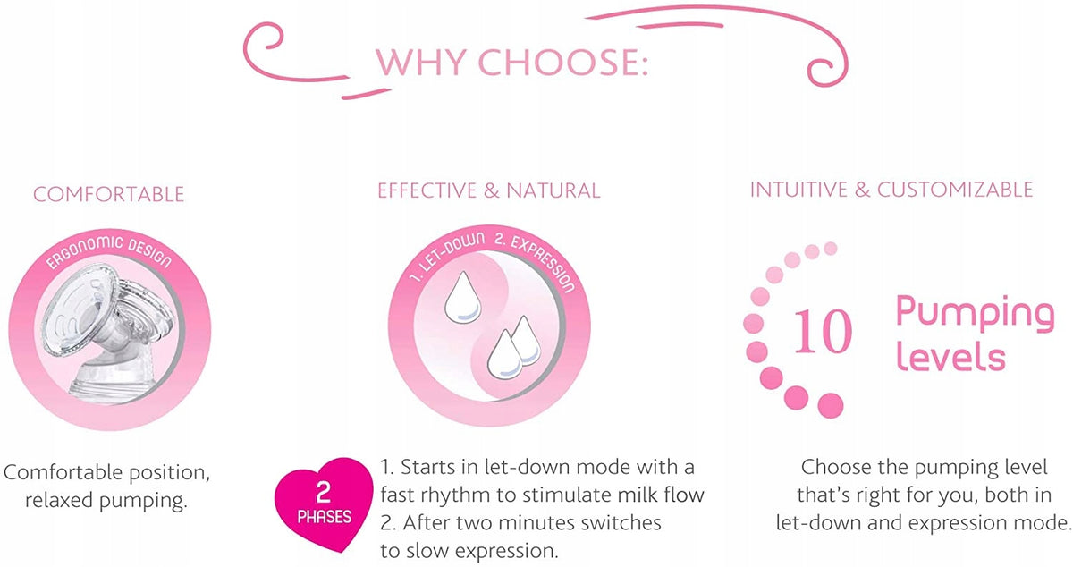 CHICCO NaturallyMe Tiralatte elettrico