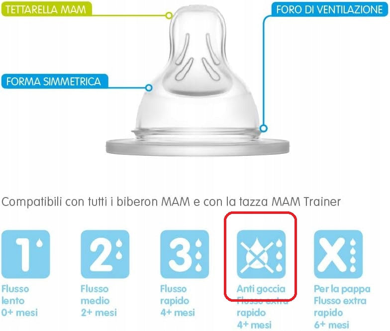 MAM smoczki do butelek 4msc+ x2