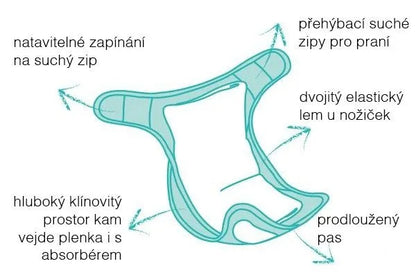 BAMBINO MIO husă pentru scutec 9kg+