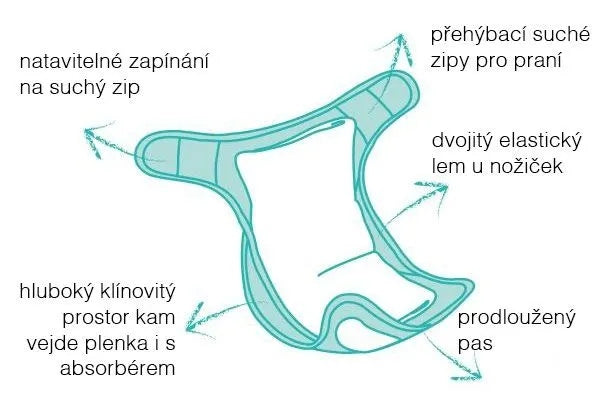 BAMBINO MIO otulacz na pieluchę 9kg+
