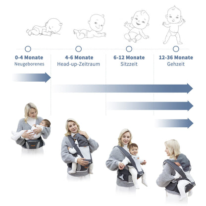 BESREY port-bebe ergonomic cu șezut de șold 6în1
