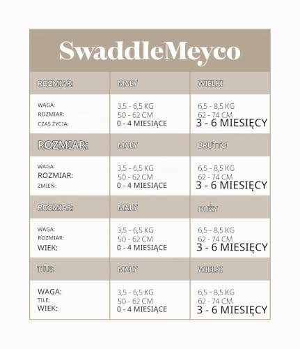 Meyco SwaddleMeyco – tabela doboru rozmiaru otulacza
